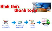 Quy định thanh toán